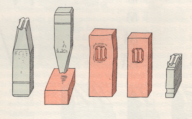 Gebr. Klingspor matrik-striking and justification illustration