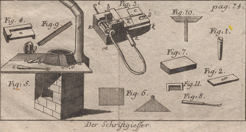 Scan of the plate that accompanied the original edition of this Johann Samuel Halle essay