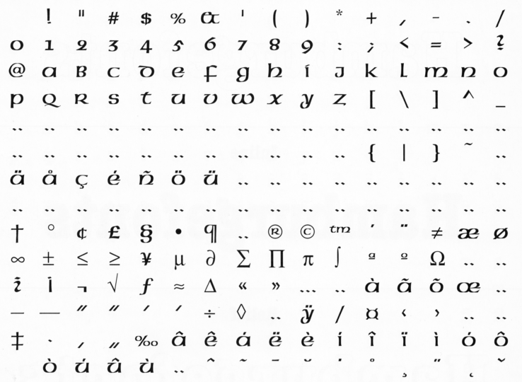 American Uncial D character set